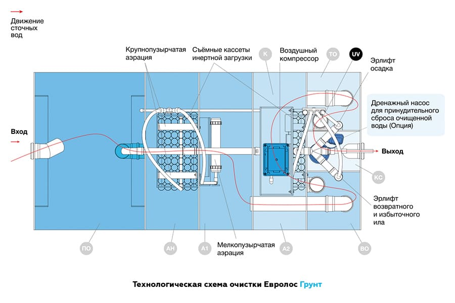 Евролос Грунт 3 с установкой в Краснодаре и крае